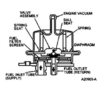 Ford expedition fuel pressure regulator #4