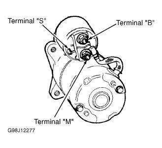 Location of starter on 1995 ford f150 #2
