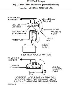 1991 Ford ranger trouble codes