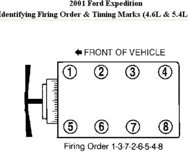 Spark plug wiring diagram ford expedition #10