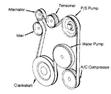 1995 Cadillac Deville Serpentine Belt: How Do I Put An Serpentine