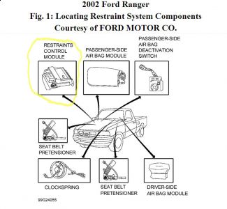 Air bag light stays on ford ranger