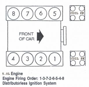 Ford explorer spark plug gap setting #3