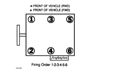 1991 Chevy Lumina Coil Packs: What Is the Numbering System on Coil...