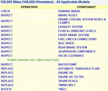 2002 Honda odyssey check engine light codes #7