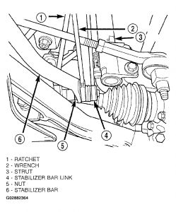 https://www.2carpros.com/forum/automotive_pictures/55316_04caravanswaybar_1.jpg