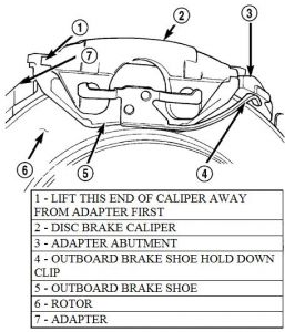 https://www.2carpros.com/forum/automotive_pictures/55316_05caravanrearcaliper2_1.jpg