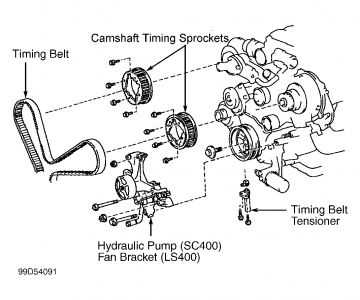 https://www.2carpros.com/forum/automotive_pictures/582952_timing_belt_1.jpg