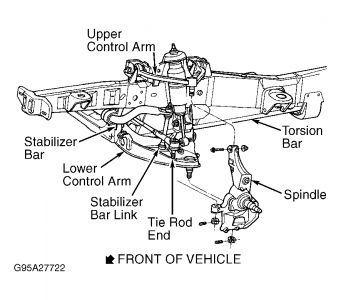 Diagram of front suspension ford explorer #2