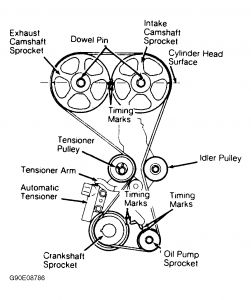 1993 Hyundai Elantra Timing: Engine Mechanical Problem 1993 ...