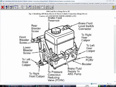 1996 Range Rover Diaghram or Picture of Brake Master Cylind