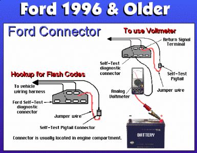 1993 Ford taurus error codes #8