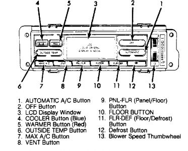 1995 Ford taurus heater problem #3