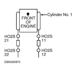 1996 Ford Taurus Oxygen Sensor What Is The Location Of The Oxygen