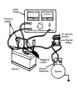 1992 Ford escort relay 7 #4