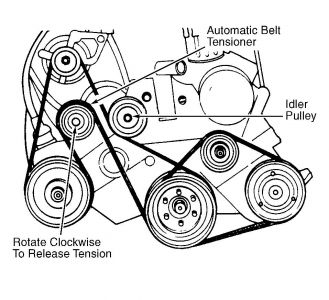 1999 Dodge Caravan Alternator: How Do You Change the Alternator on...