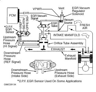 2001 Ford taurus vacuum line diagram #7