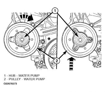 https://www.2carpros.com/forum/automotive_pictures/99387_caravan_water_pump_3338position_pully_1.jpg