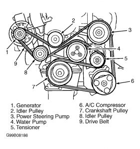 98 Ford contour serpentine belt diagram
