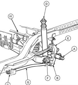 2001 Ford taurus suspension recall #1