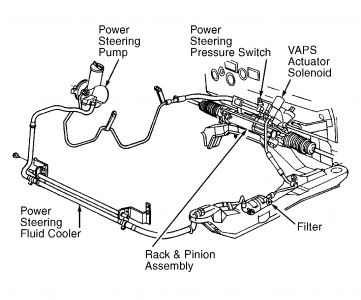Ford taurus power steering return line #3