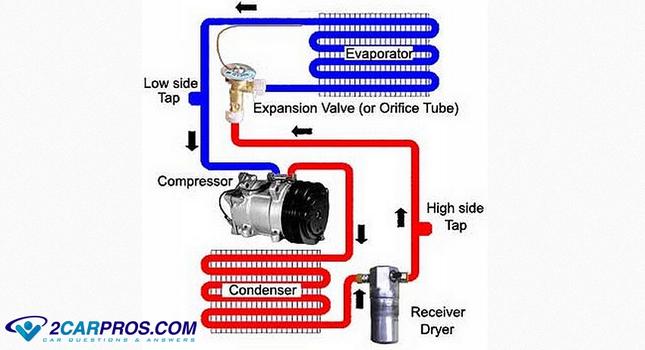 Air Conditioner Components Diagram / Diagram of HVAC System in a Home