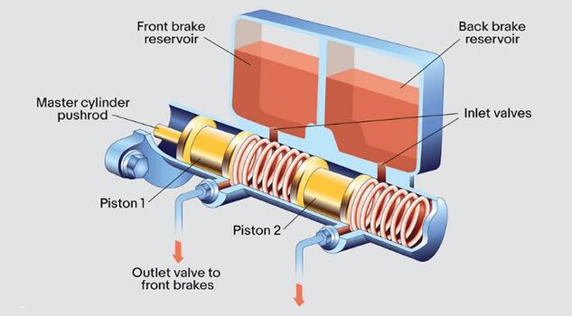 automotive brake cylinder exploded view