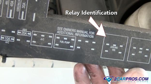 How to Test a Relay in Under 15 Minutes 2005 kia sedona wiring diagram 