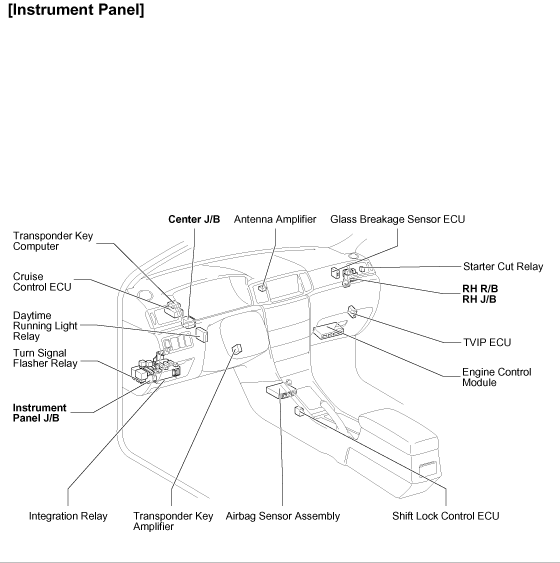 Gear Movement without Applying Brake: I Discovered My Gear Moves ...