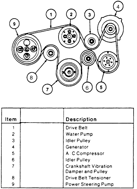 Serpentine Belt Diagram Ford Taurus