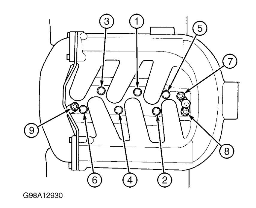 Intake Torque Specs What Are The Torque Specs On The Intake