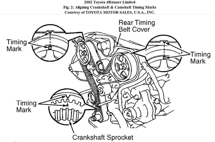 Timing Belt 4runner: I Replaced the Timing Belt on a 2002 4Runner ...