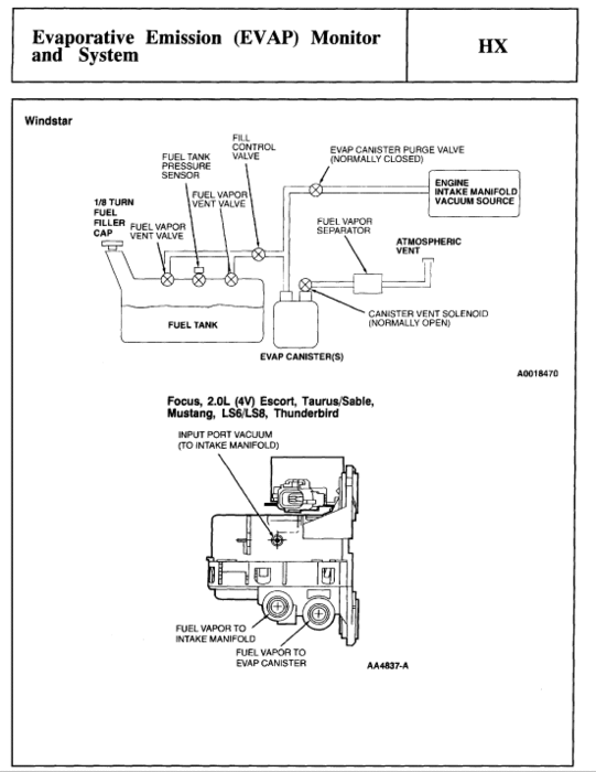 Replaced Fuel Pump Now Check Engine Light on Code P0453 Replace ...