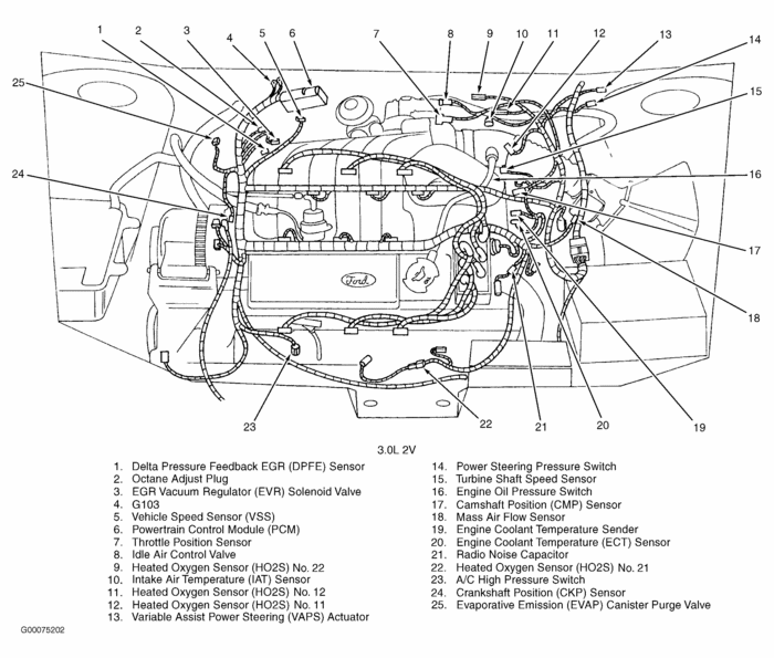 Speed Sensor: 97 Ford Taurus Where Is the Speed Sensor Located