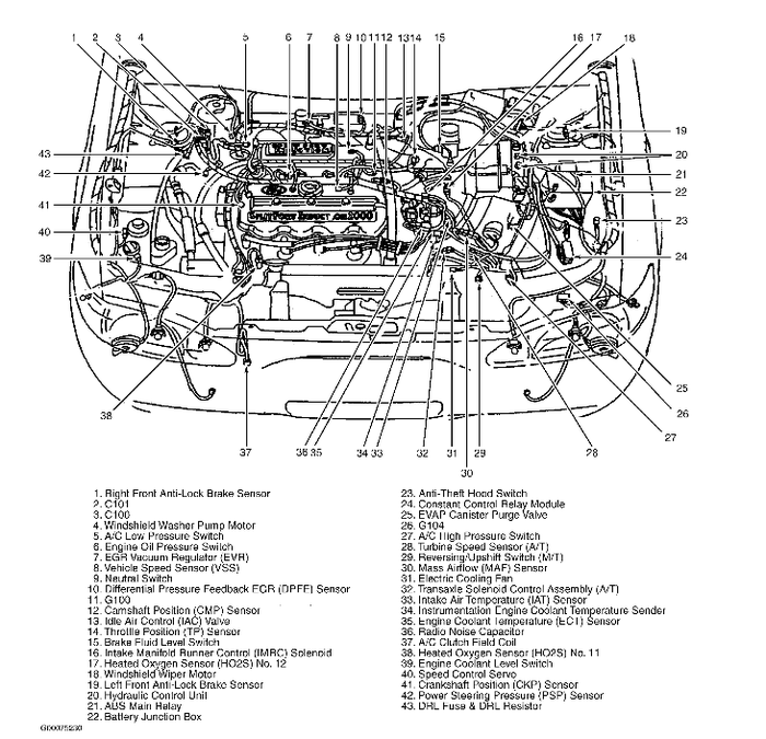 How Do I Fix An Intake Manifold Runner Control Circuit Malfunction...