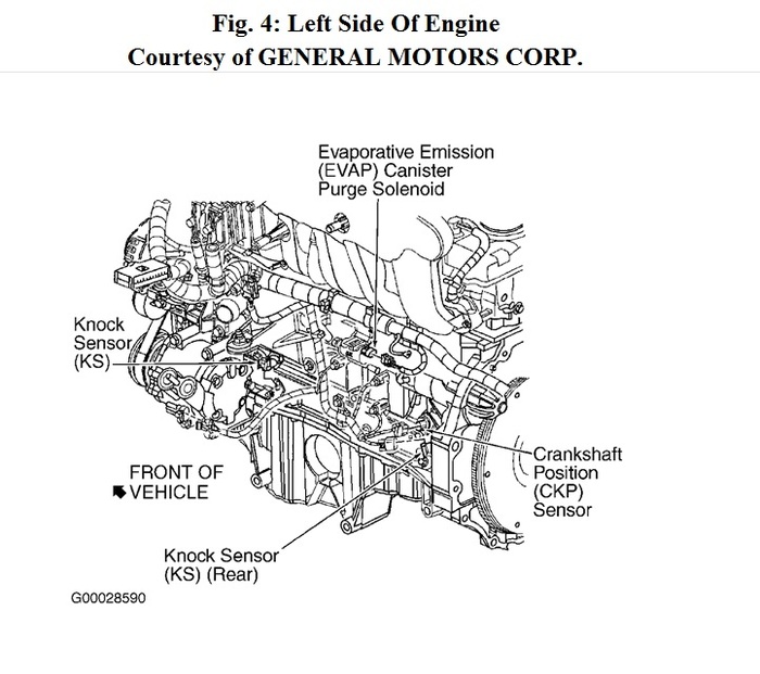 Crank Sensors Location Wheres The Crank Sensors On 2117