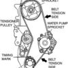 Timing Marks: I Have Replaced the Headgasket on This Mitsubishi ...