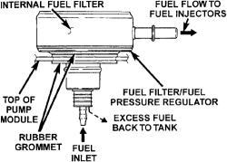 How To: Instructions to Replace Fuel Filter on 1998 Dodge B1500 ...