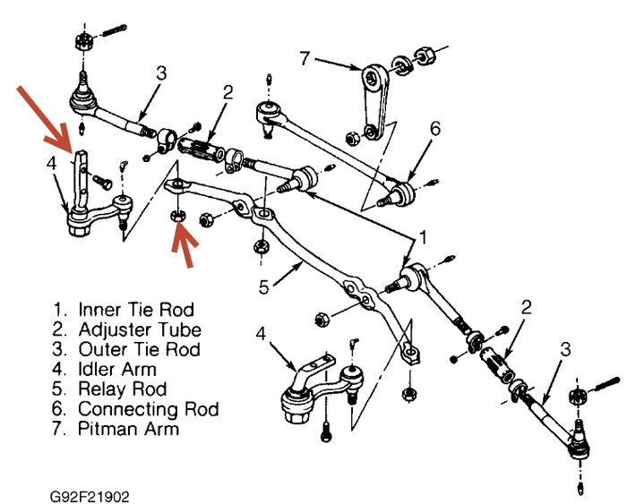 How Do You Replace the Idler Arms?