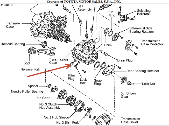 Please I Need to No Were Do I Put Gearbox Oil in This Car I Can ...