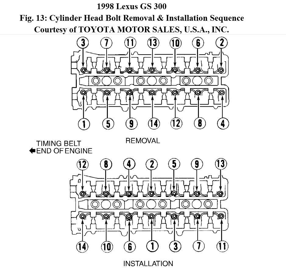 Head Bolt Torque Head Bolt Torque Specifications and Sequence