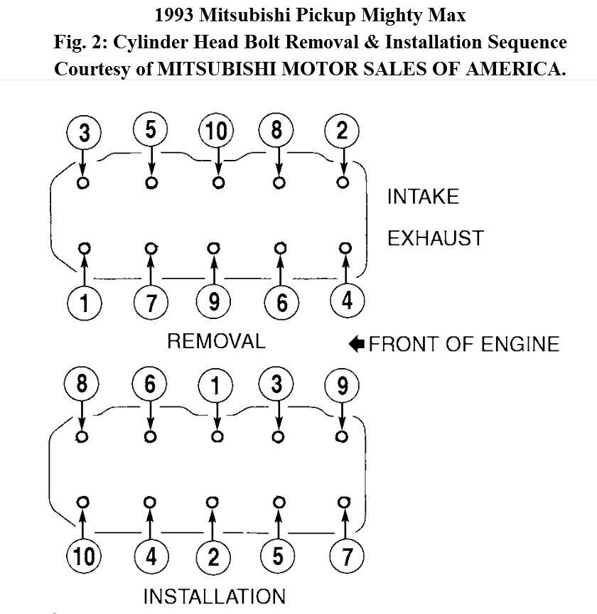 rocker-arm-torque-what-is-the-torque-setting-for-the-rocker-arm