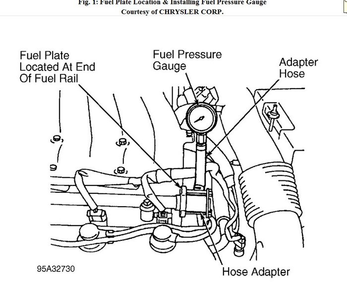 Engine Stumbles: Problem with 1997 Sebring 2.5 V6 Stumbles When ...