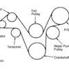 Serpintine Belt Replacement Diagram: How Do I Replace the ...