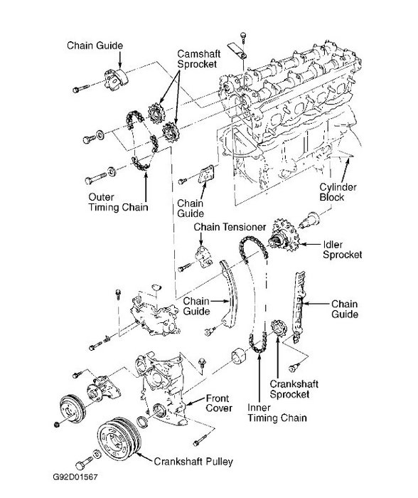 How Do I Tighten the Timing Chain on My Car.