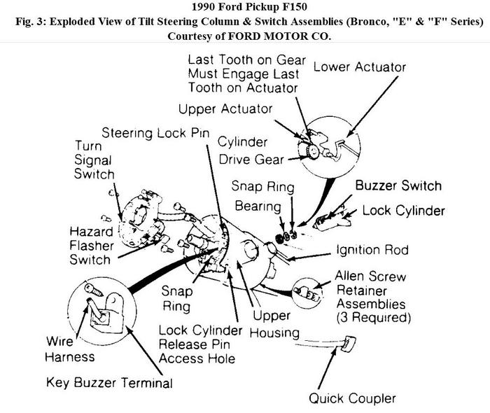 Steering Column Actuator: Recently the Steering Column Actuator ...