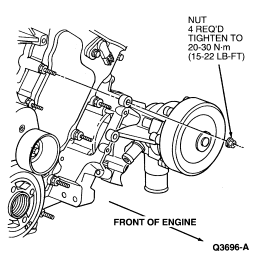 Water Pump Removal - Problems?: Have a 3.0 DOHC and Am Replacing ...