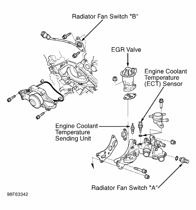 Where Is the Radiator Fan Switch? My Radiator Fan Is Not Coming