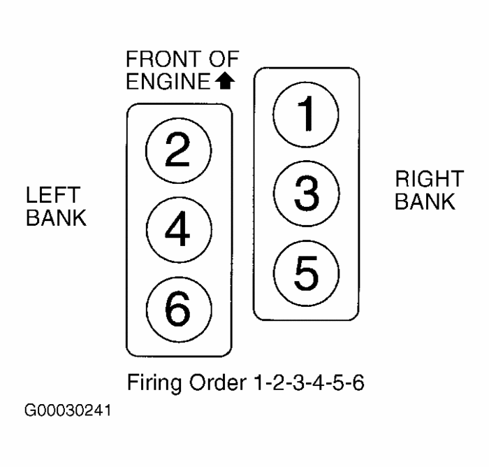 Where Is the Number 1 Piston Located on 2002 Chrysler Intrepid 2.7