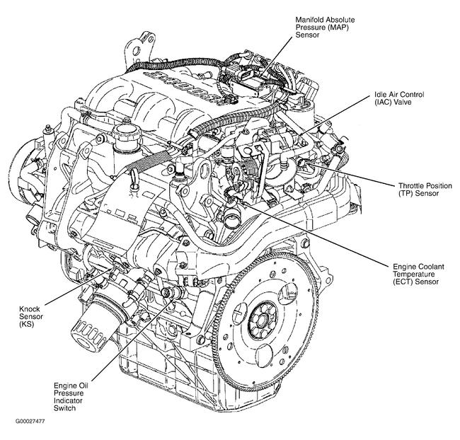 Cooling Fans/system Problem: I Have a Car That Is Running Hot.